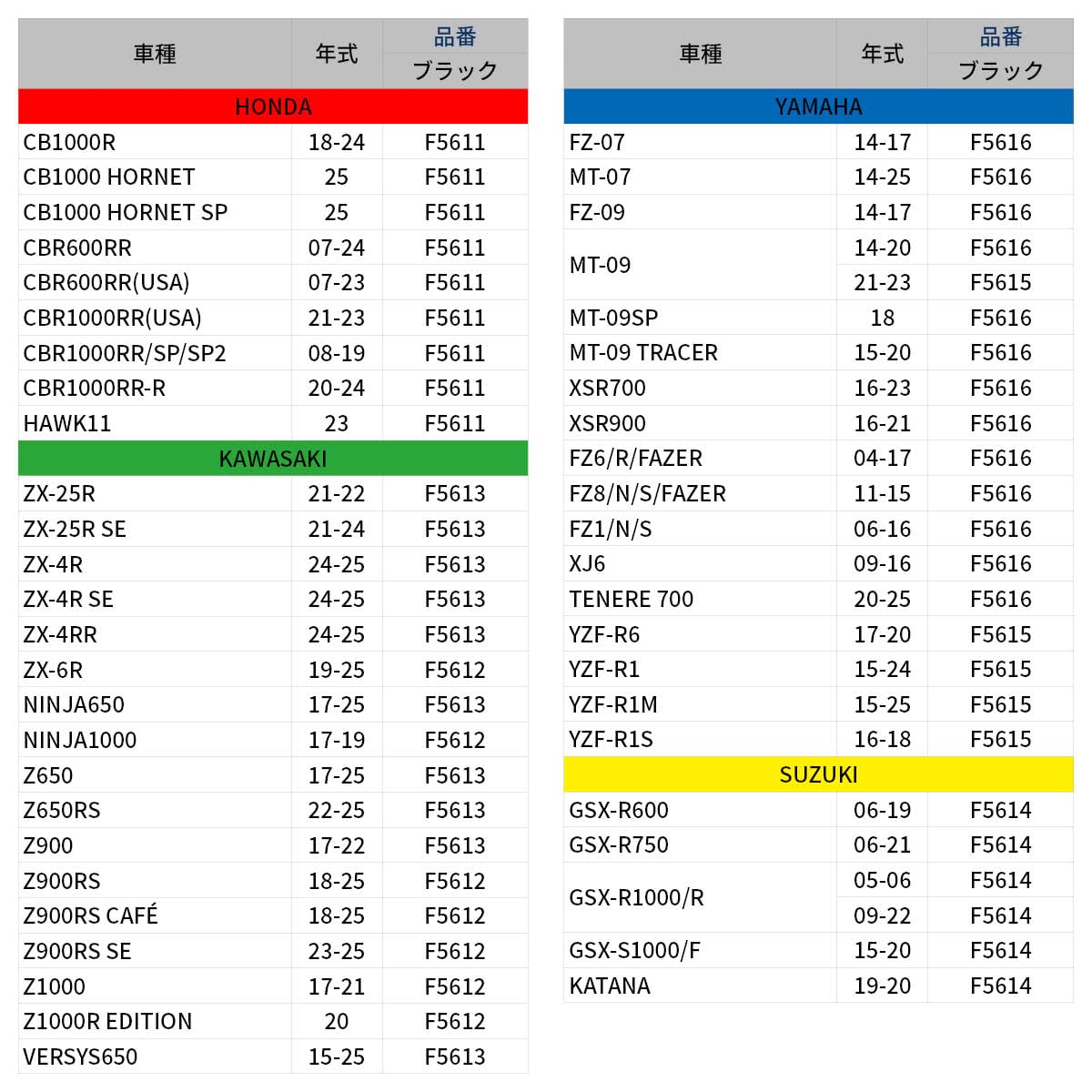 ドラクエ6点セット(4.5.6.7.8.11) Amazon | トミーテック TOMIX Nゲージ JR 189系 長野総合車両所
